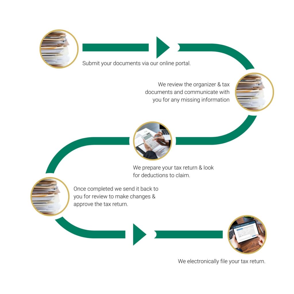 tax planning services