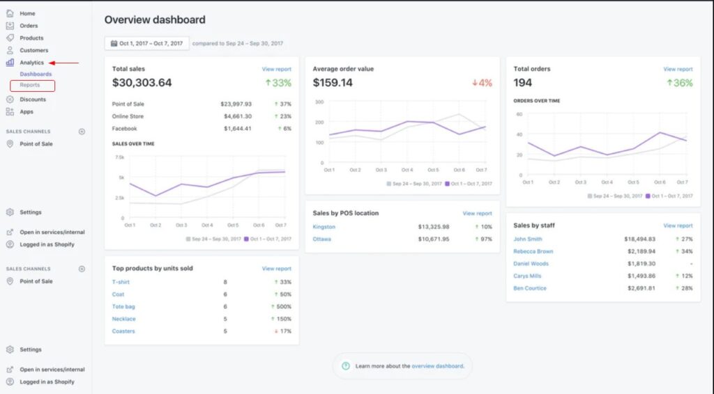 Shopify Analytics Screenshot