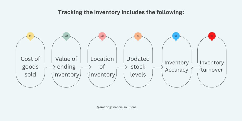 Steps for inventory tracking