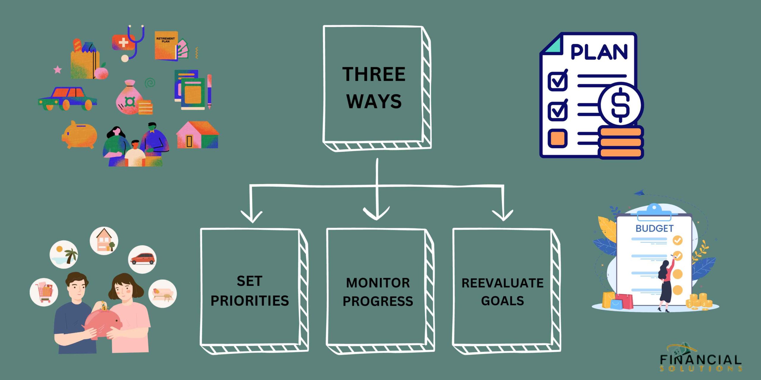 Three ways to achieve ROL in career